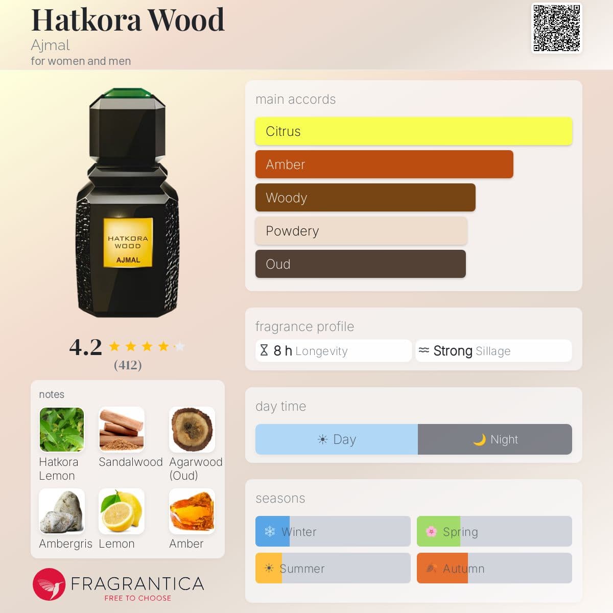 Fragrantica image 5