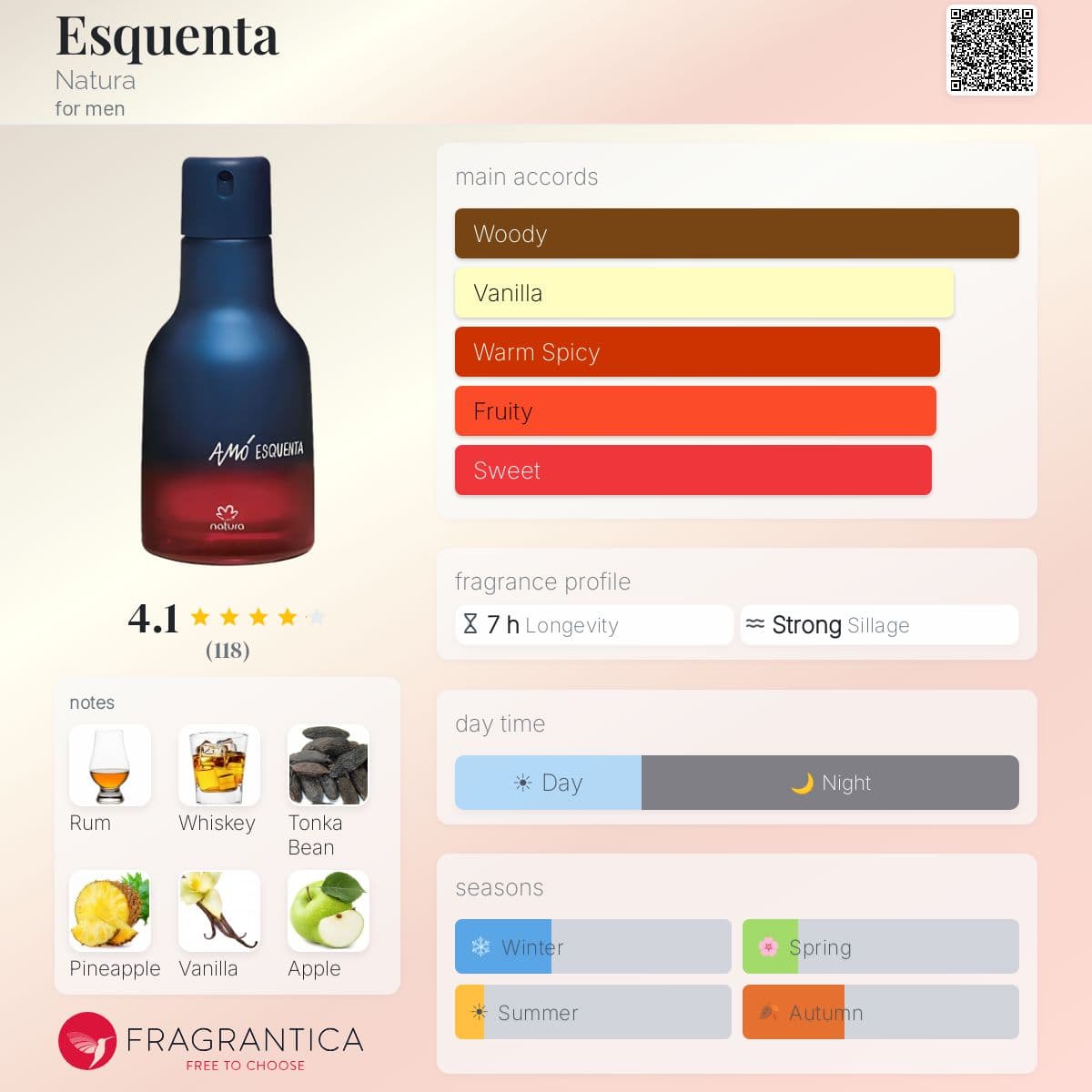Profile card