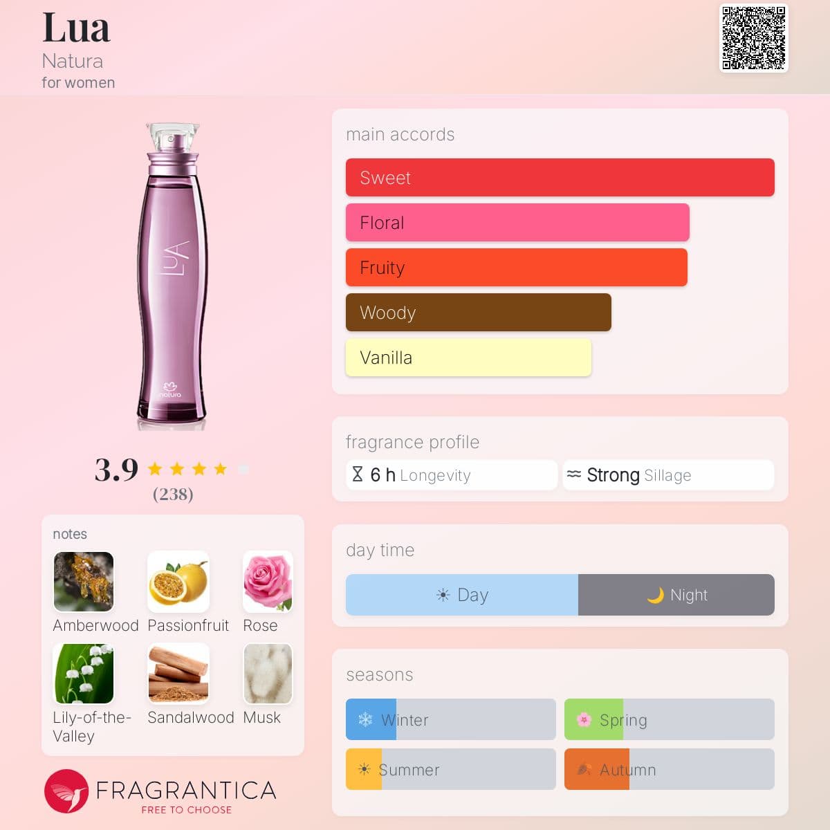Profile card