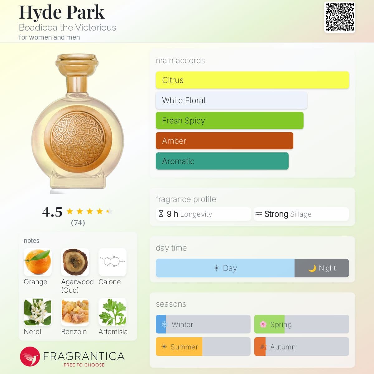 Profile card
