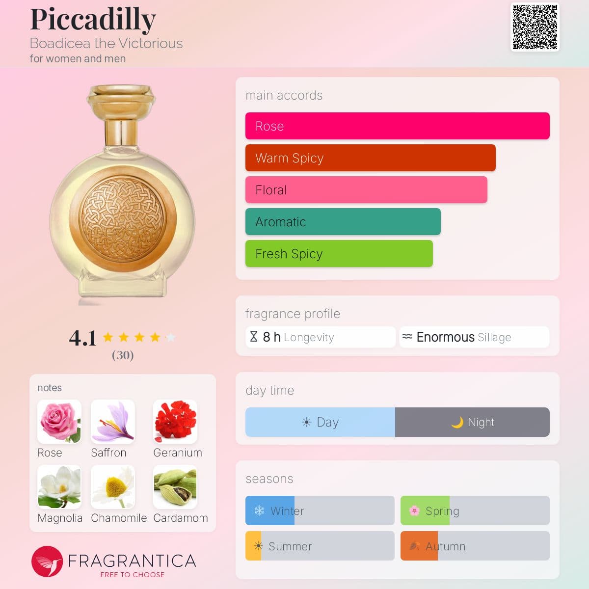 Profile card