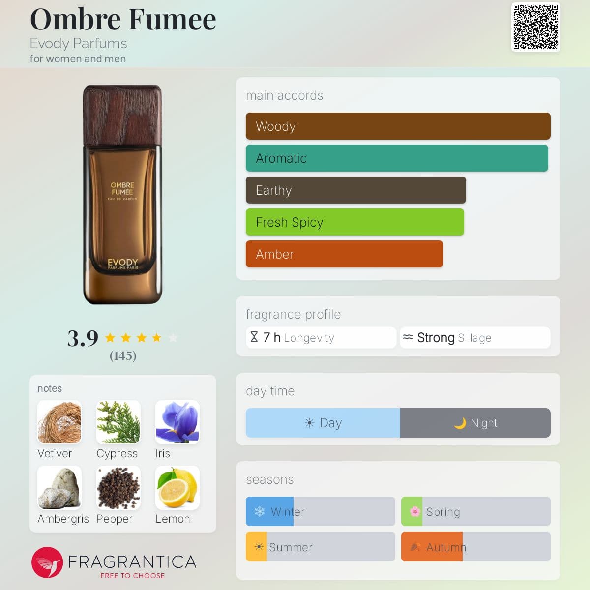Profile card