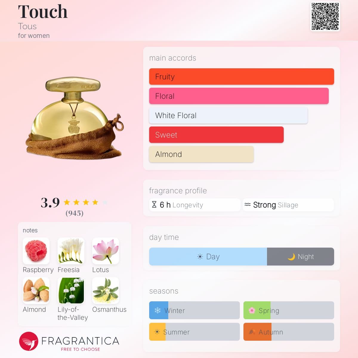 Fragrantica image 5