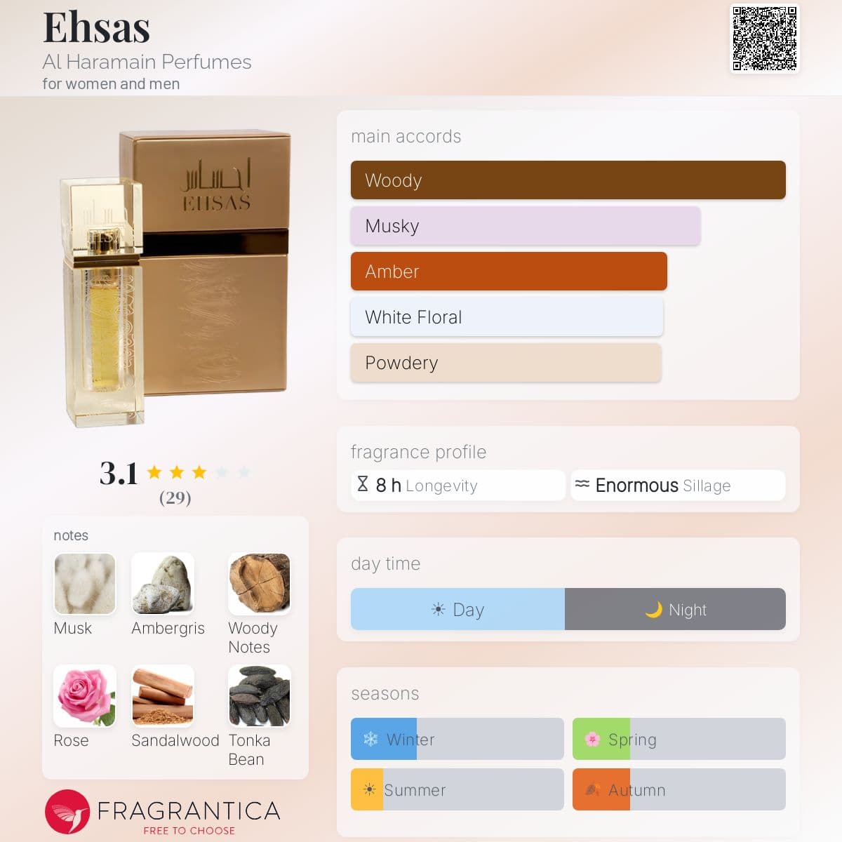 Fragrantica image 5