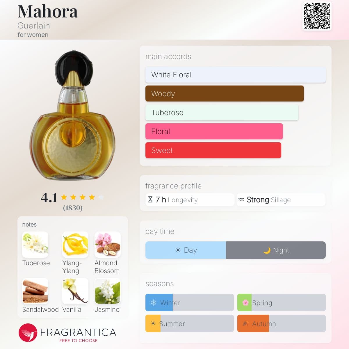 Fragrantica image 5
