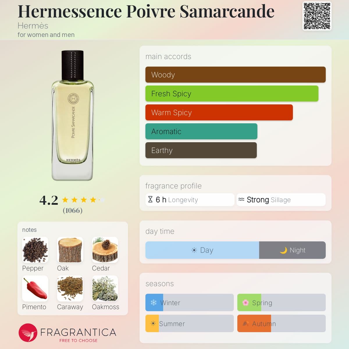 Fragrantica image 5