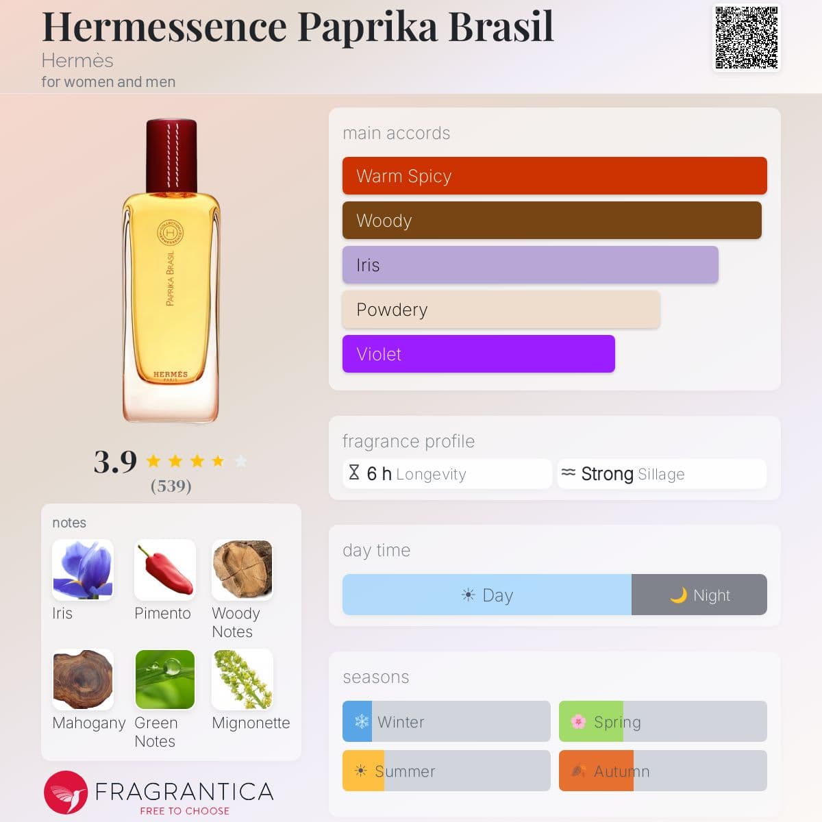 Profile card