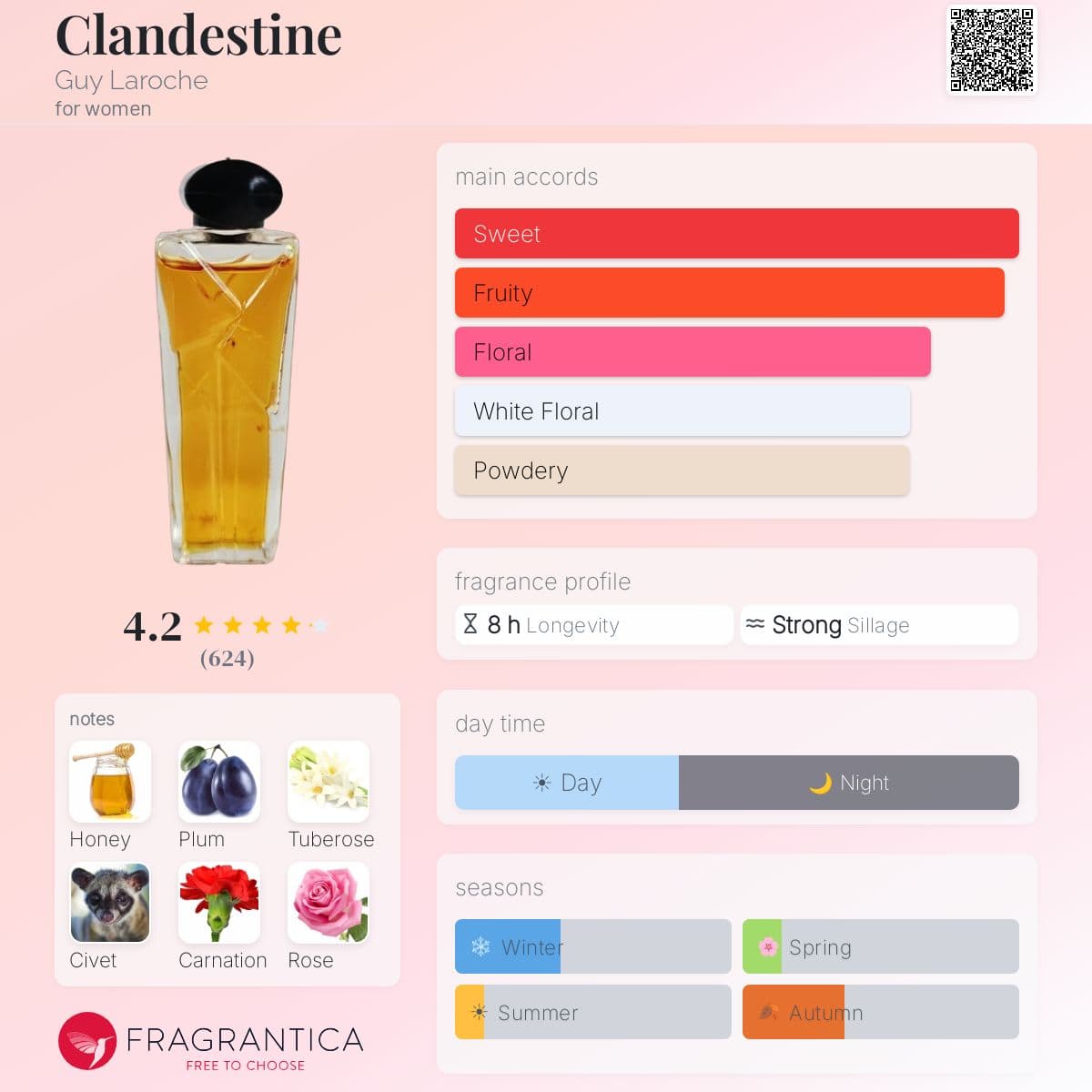 Fragrantica image 5