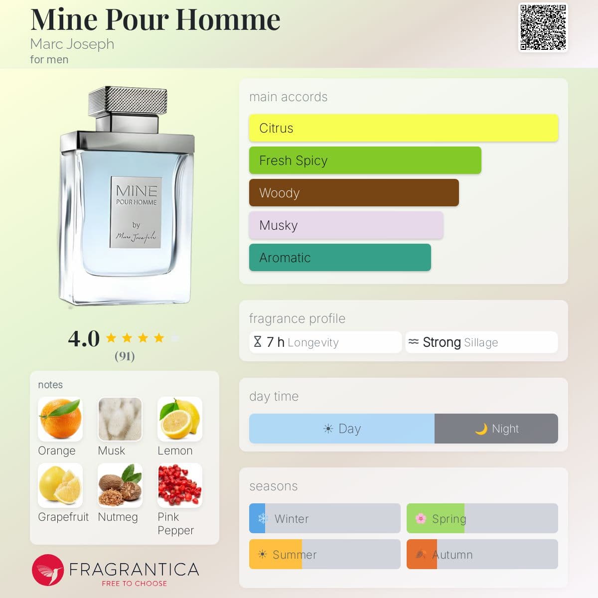 Fragrantica image 5