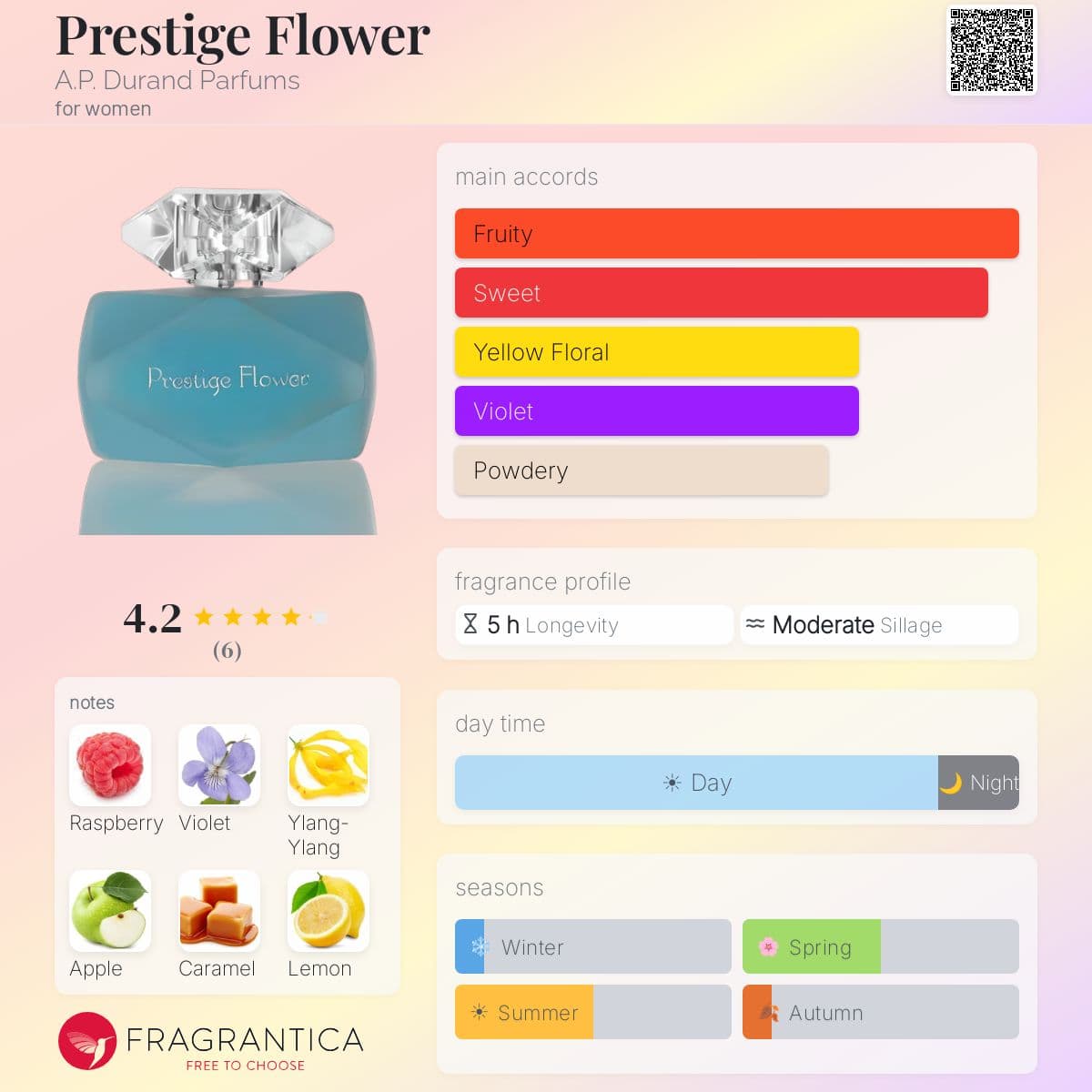 Fragrantica image 5