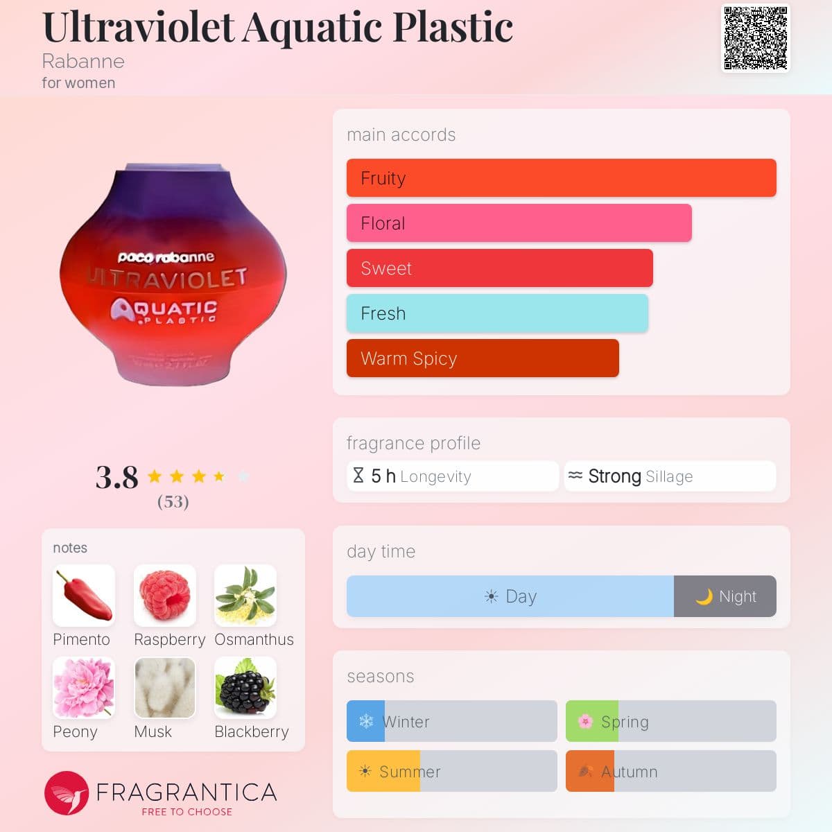 Fragrantica image 5