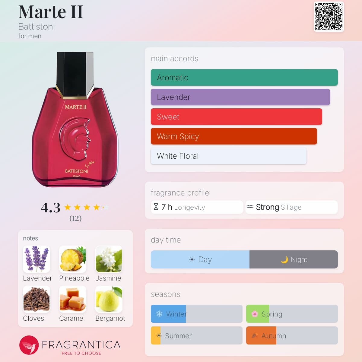 Fragrantica image 5