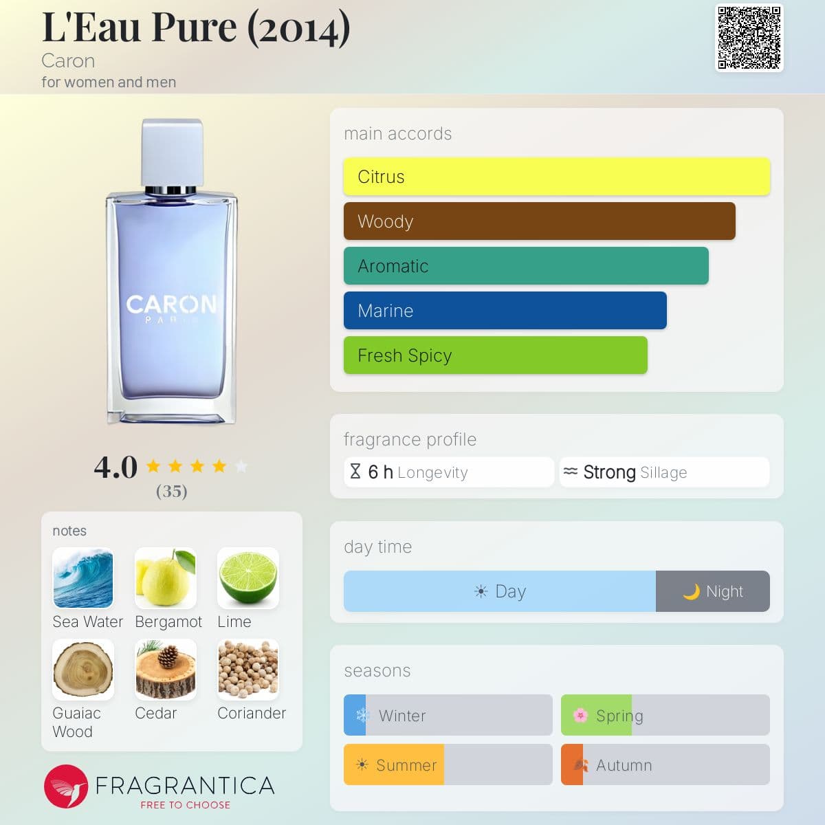 Fragrantica image 5