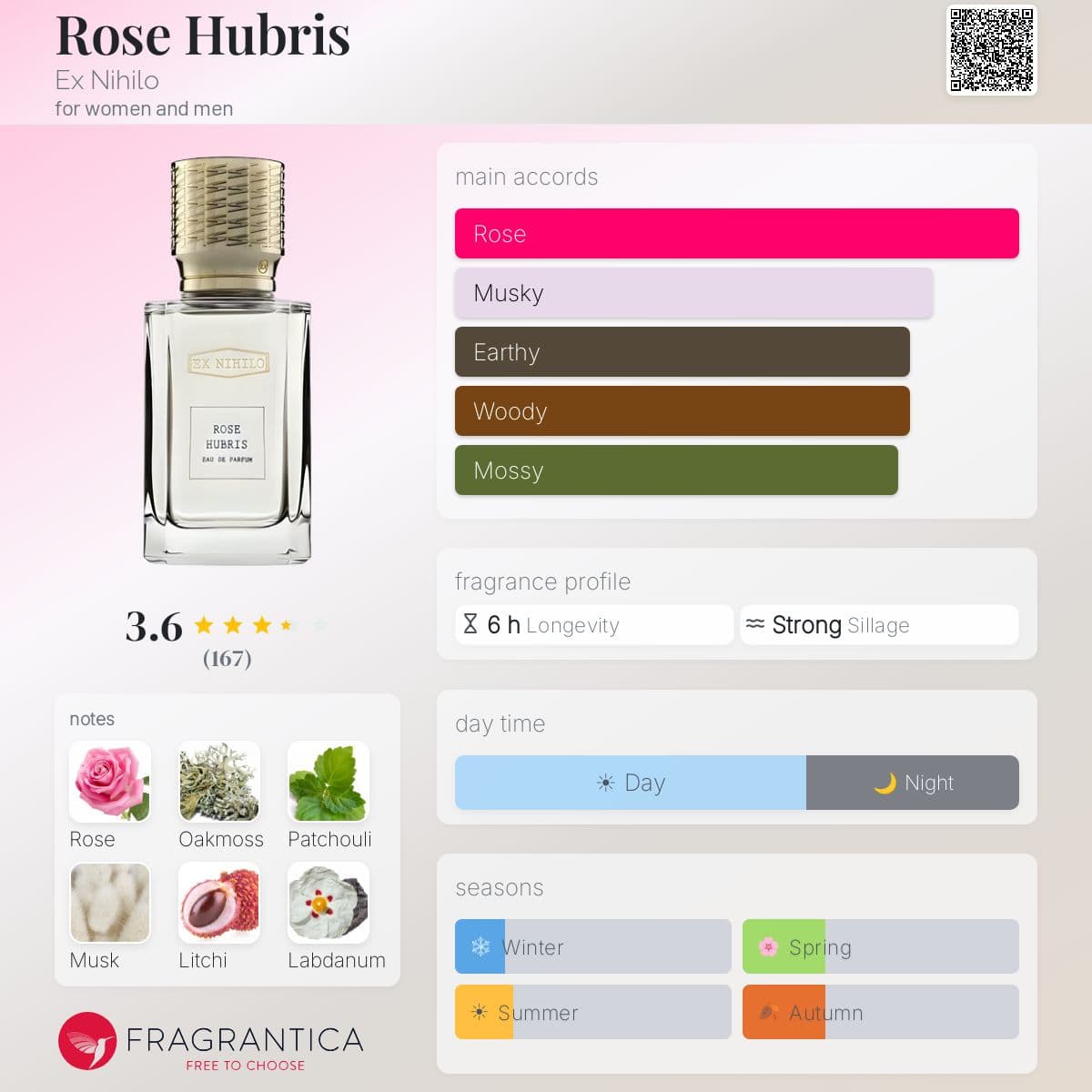 Fragrantica image 5