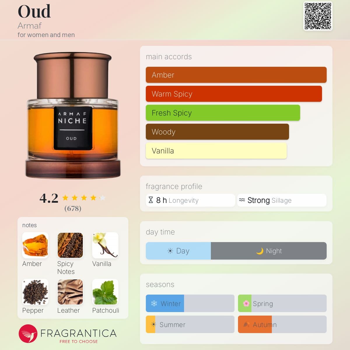 Profile card