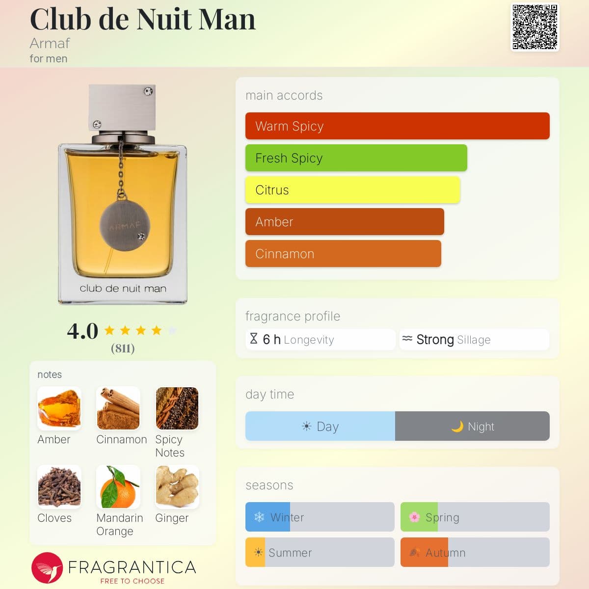 Profile card