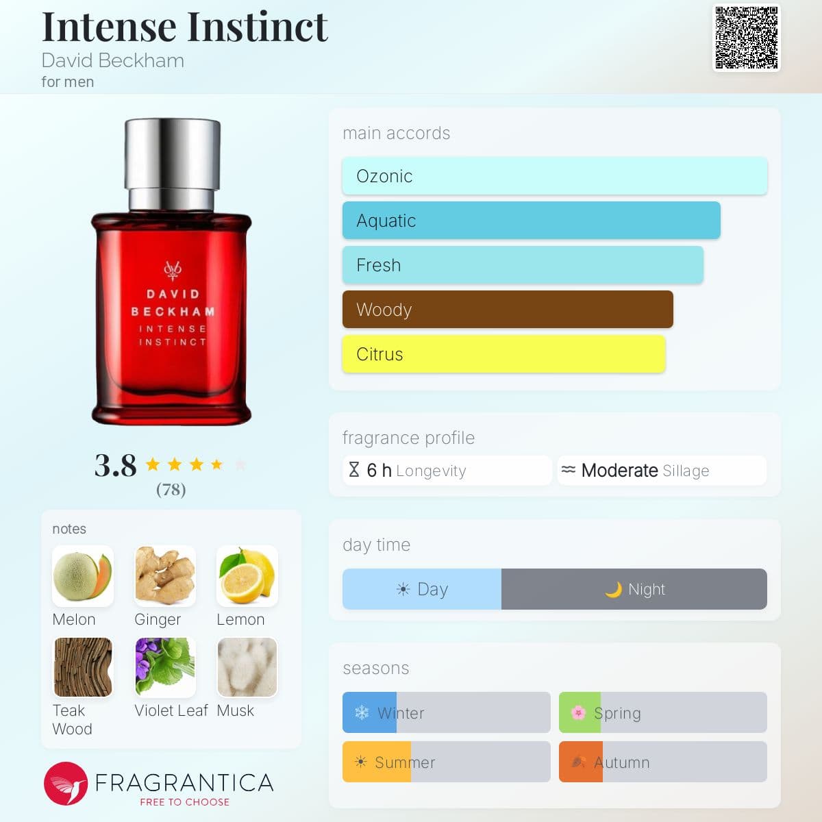 Fragrantica image 5
