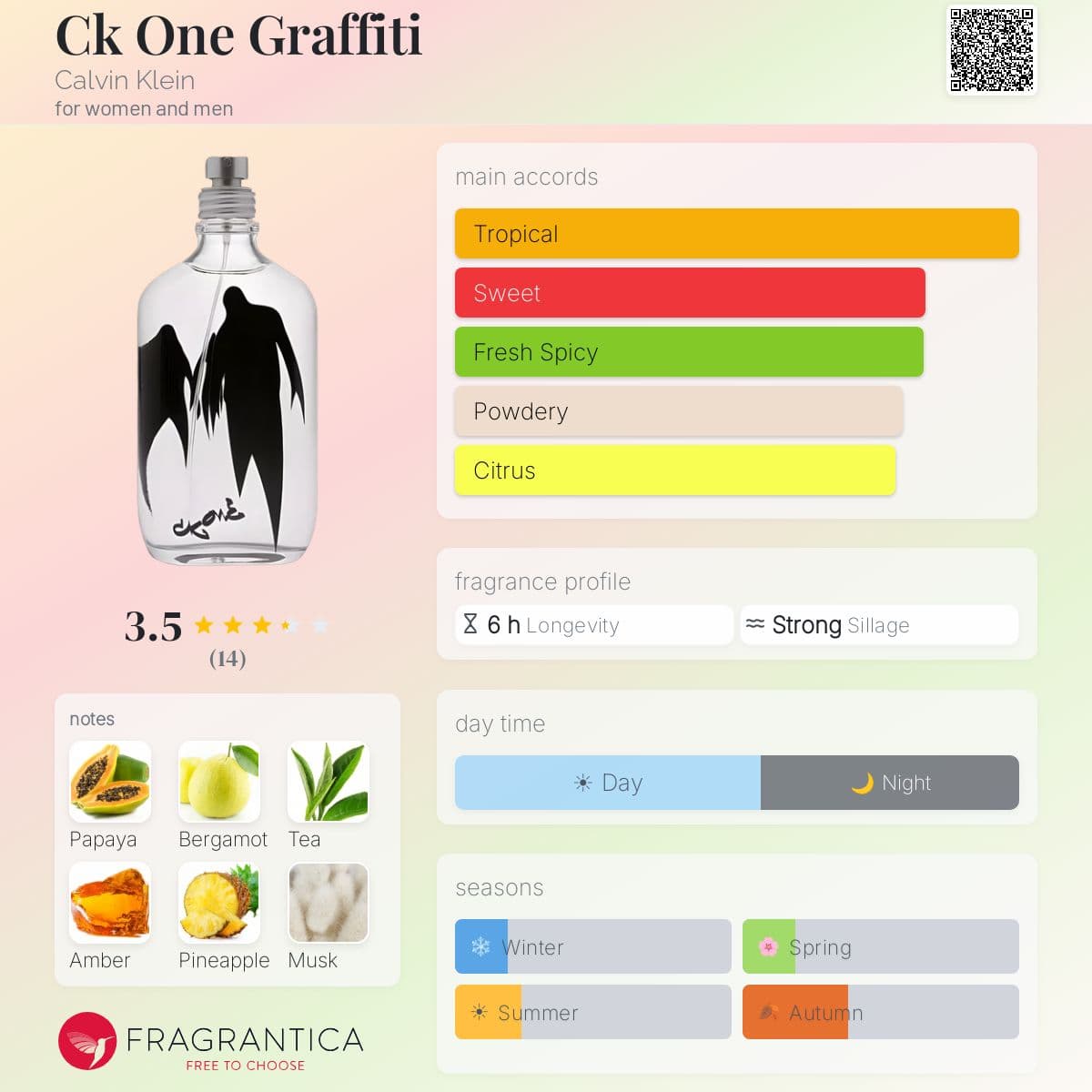 Fragrantica image 5