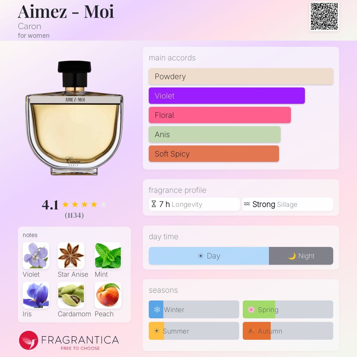 Fragrantica image 5