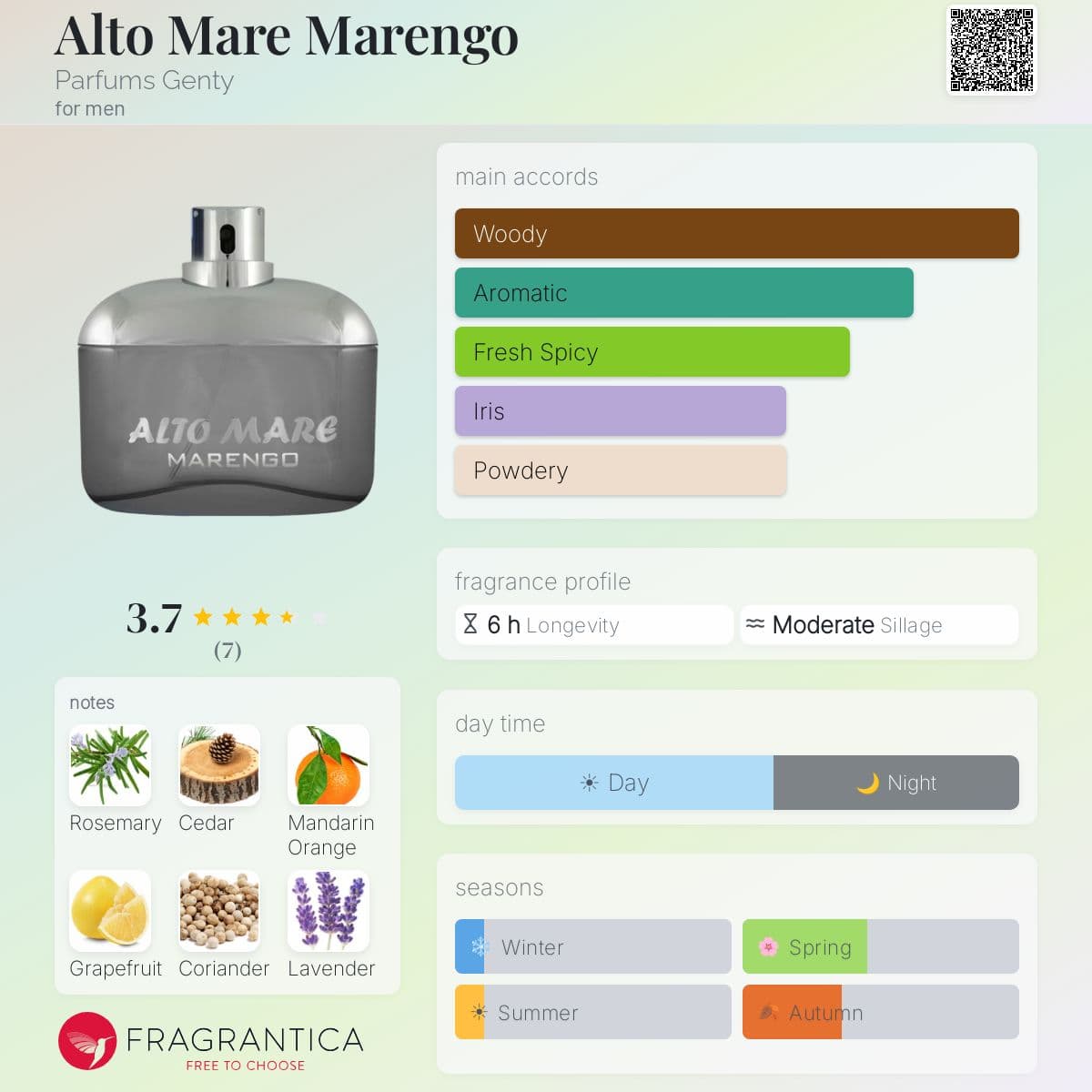 Fragrantica image 5