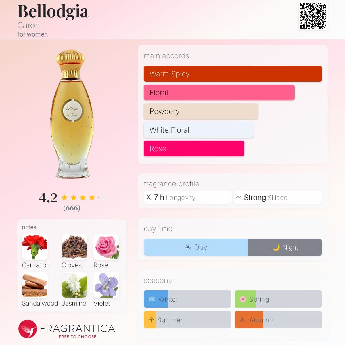 Fragrantica image 5