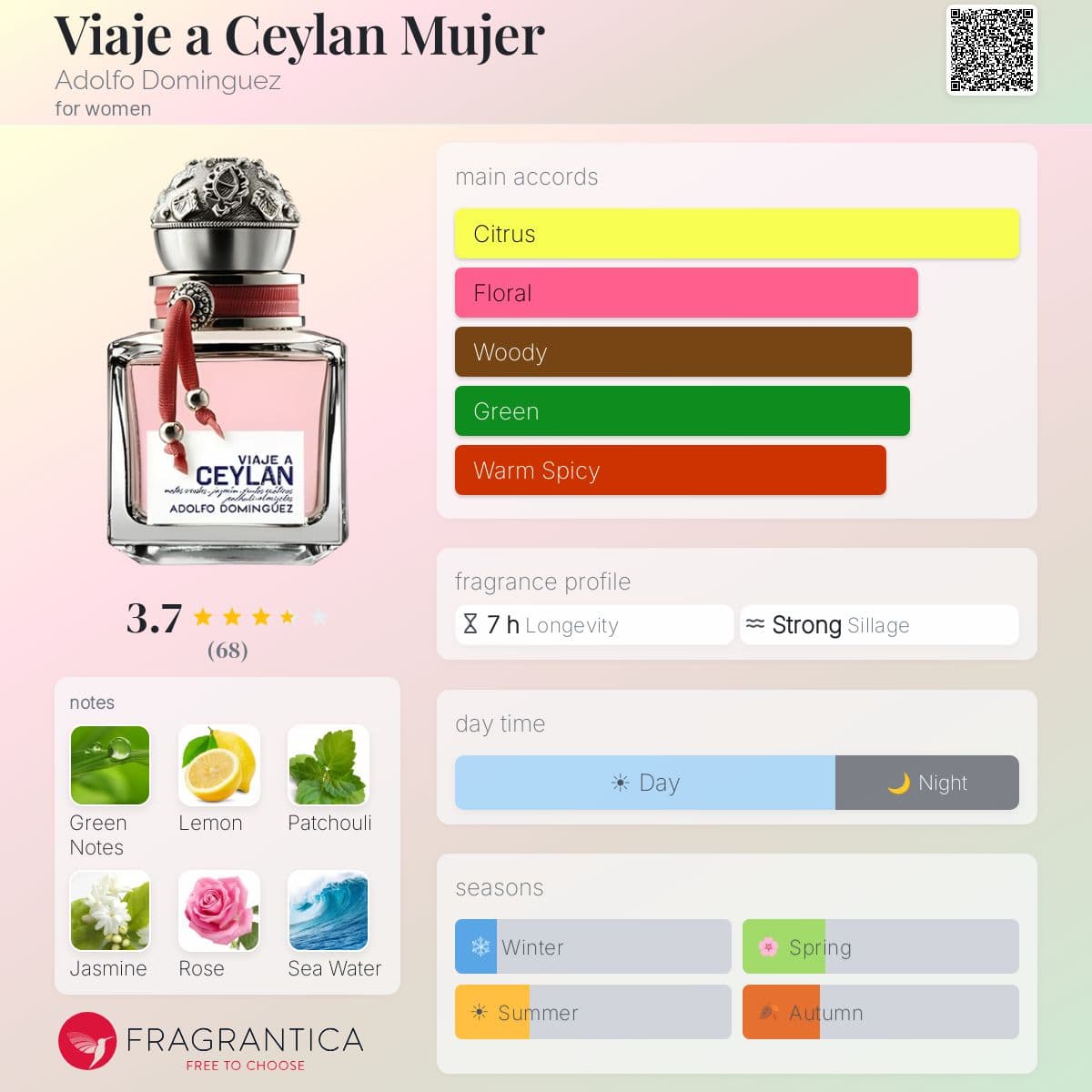 Fragrantica image 5