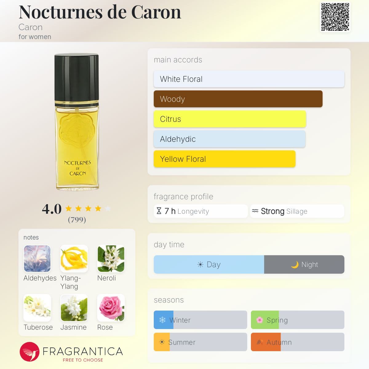 Profile card