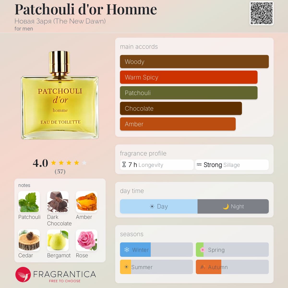Fragrantica image 5