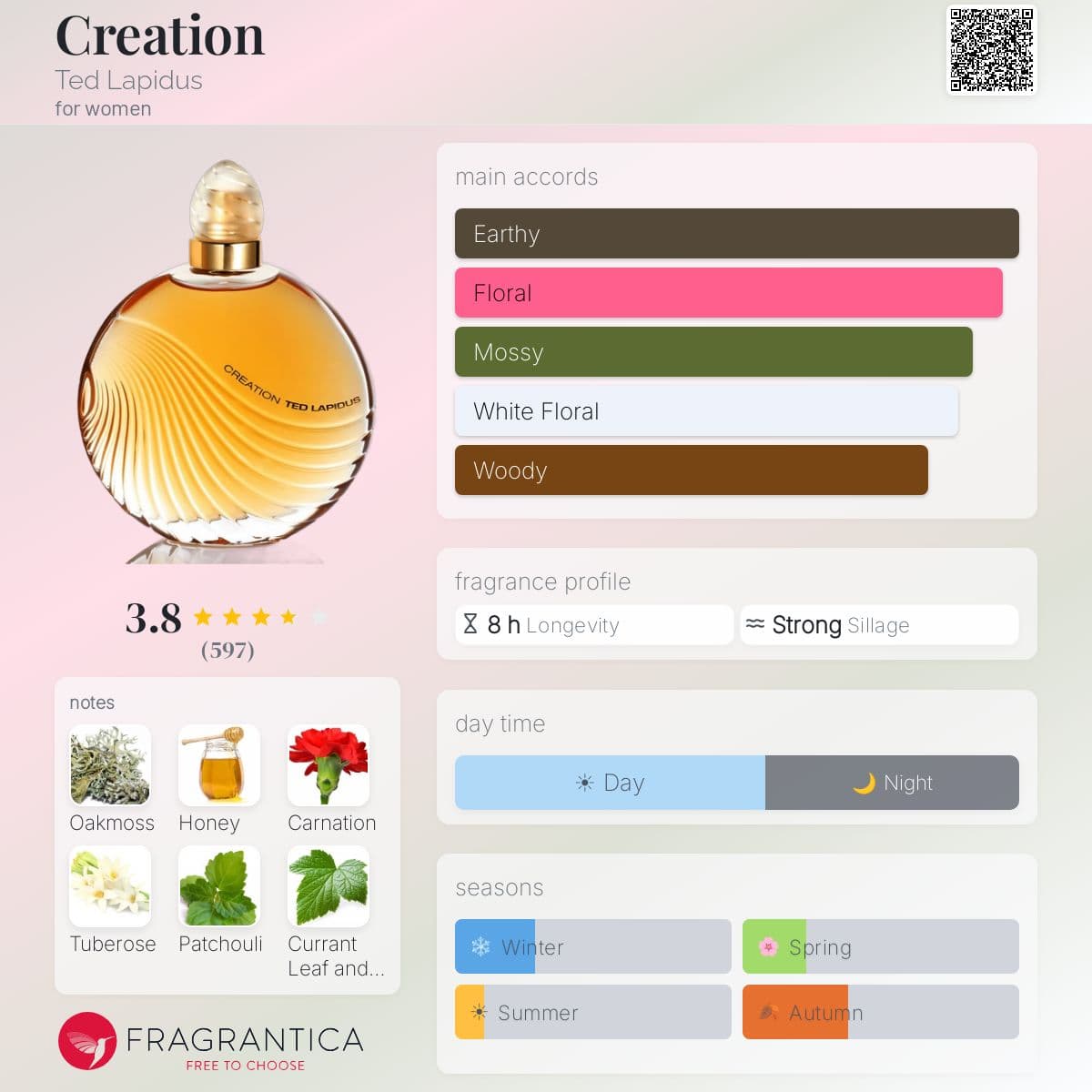 Profile card