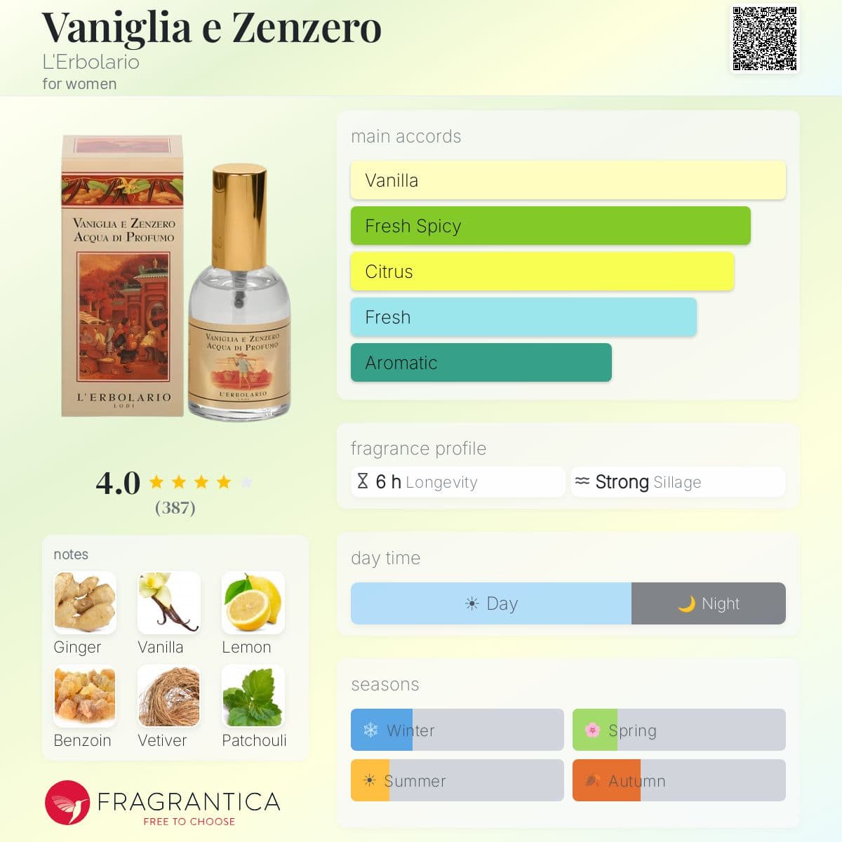 Profile card