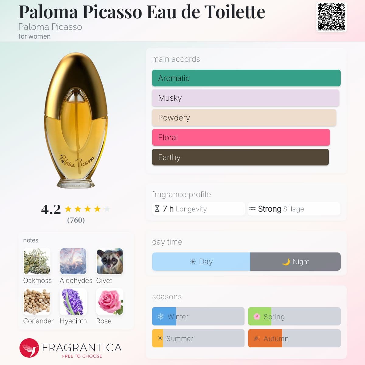 Profile card