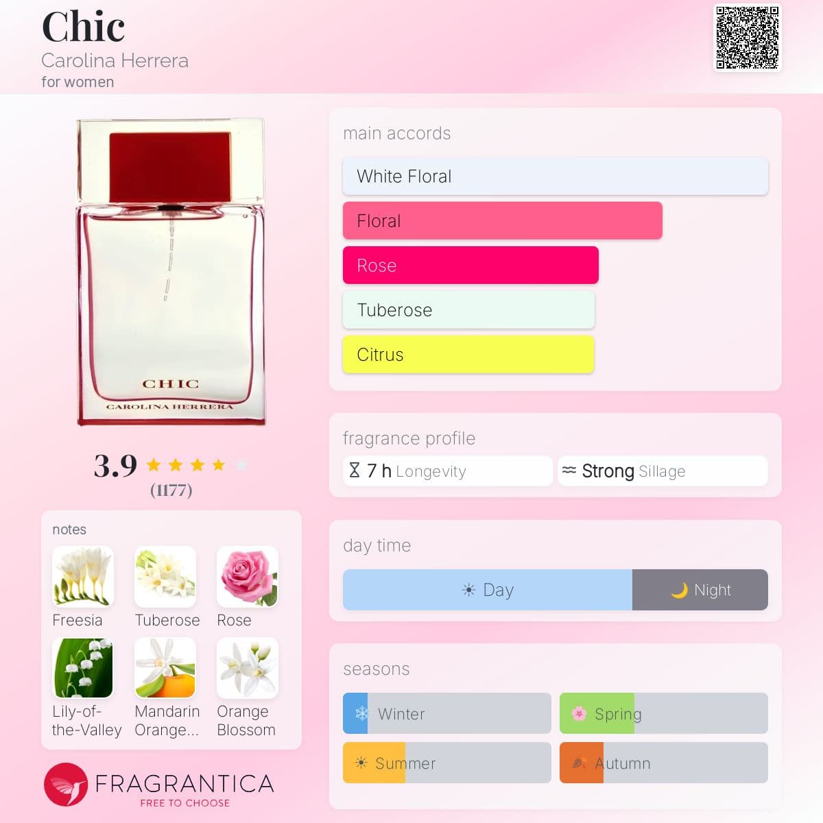 Fragrantica image 5