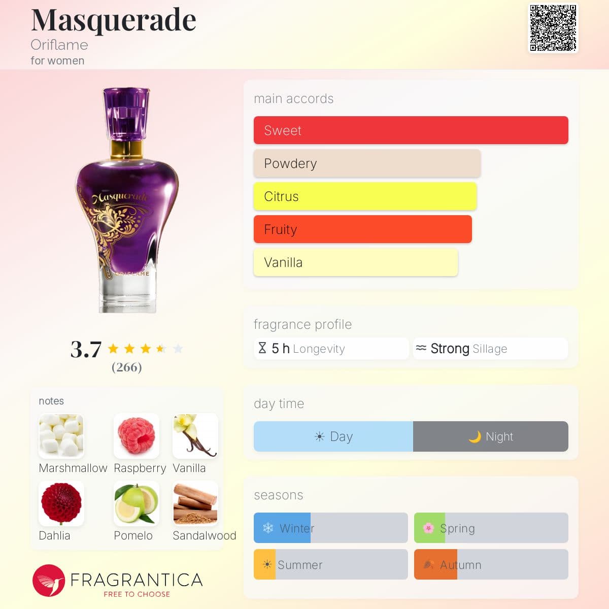 Fragrantica image 5