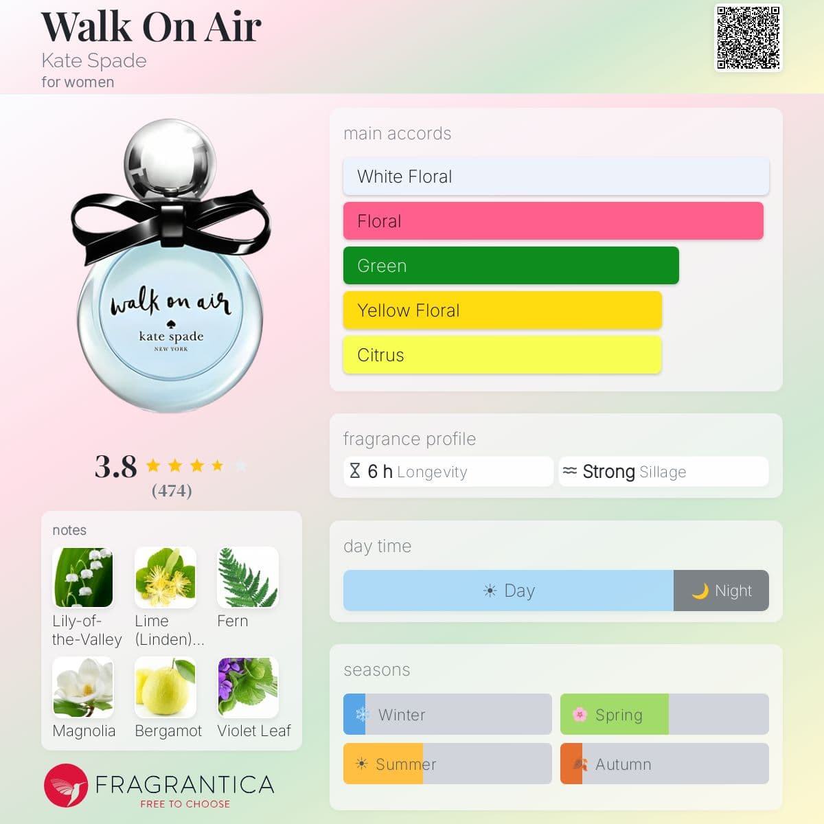 Fragrantica image 5