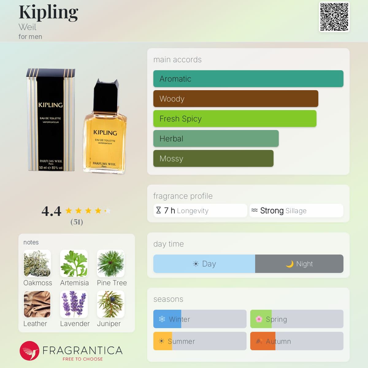 Fragrantica image 5