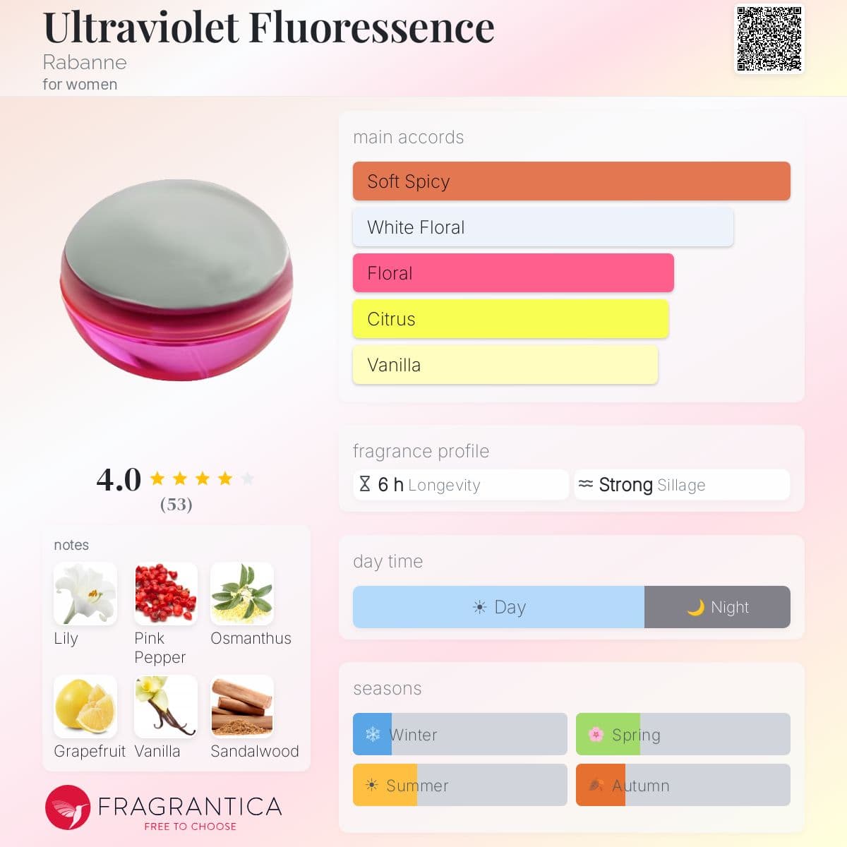 Fragrantica image 5