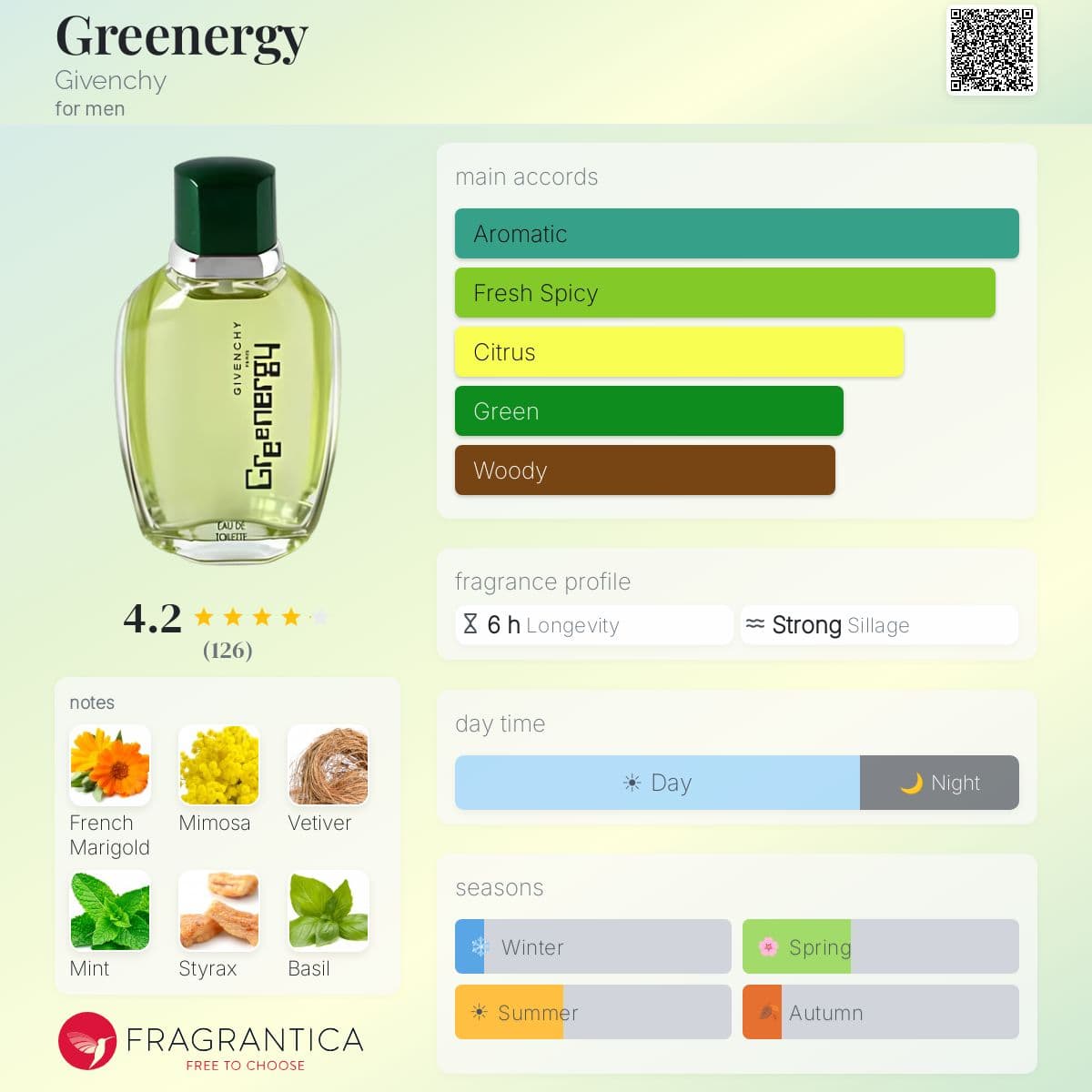 Profile card