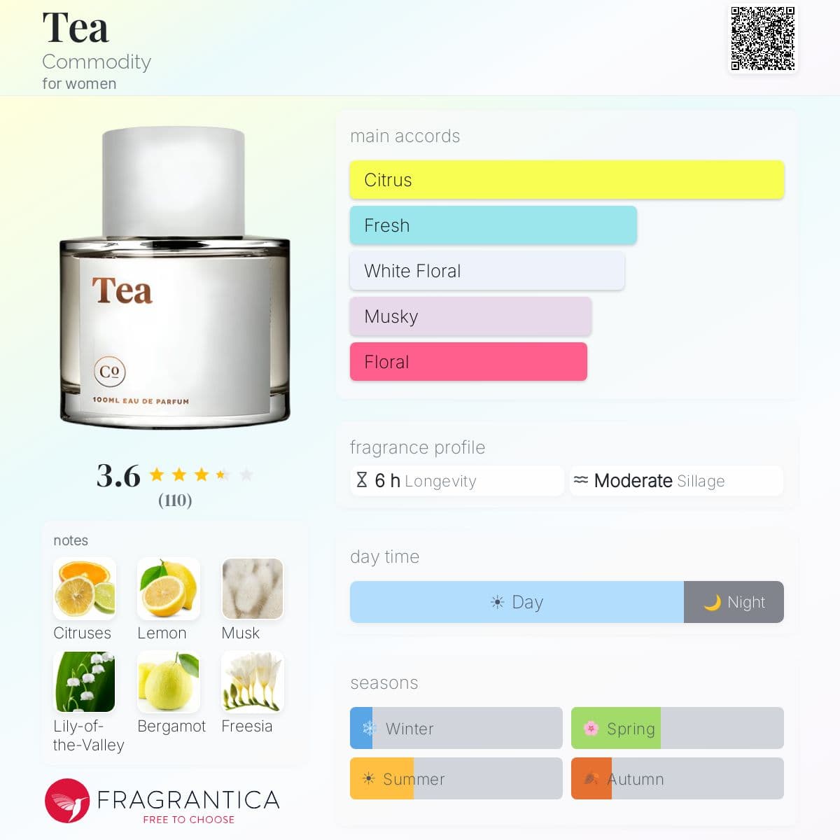 Fragrantica image 5