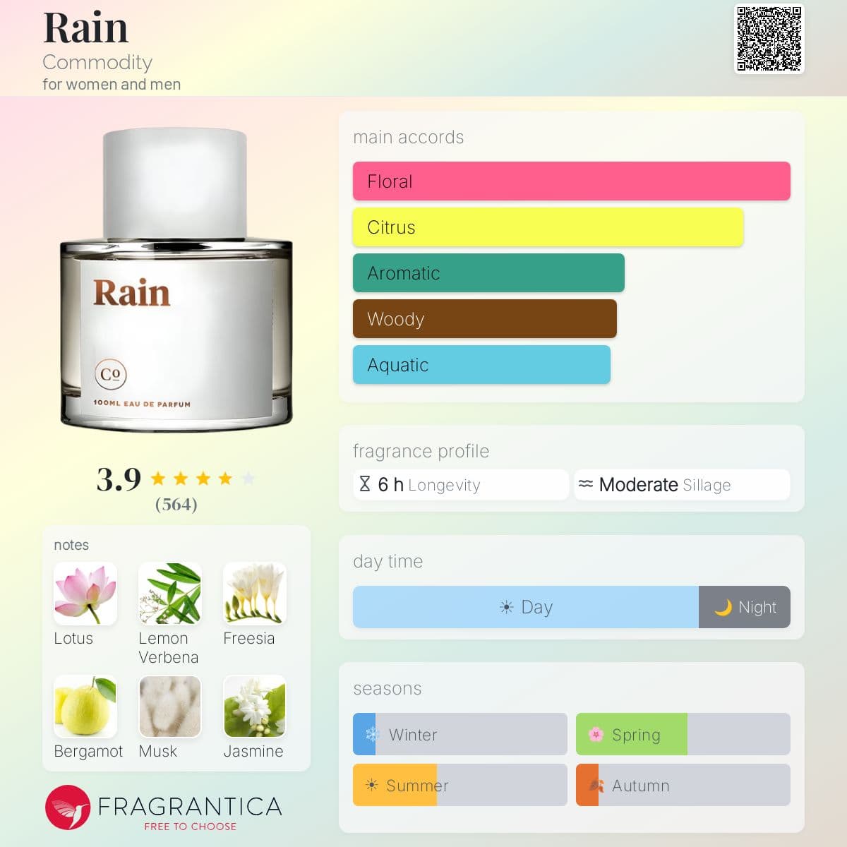 Fragrantica image 5