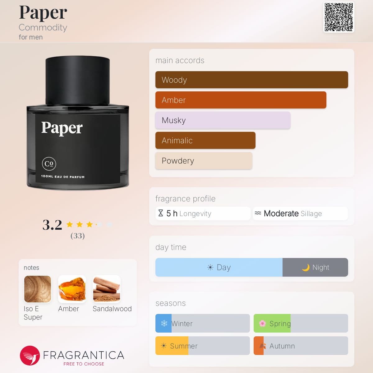 Fragrantica image 5