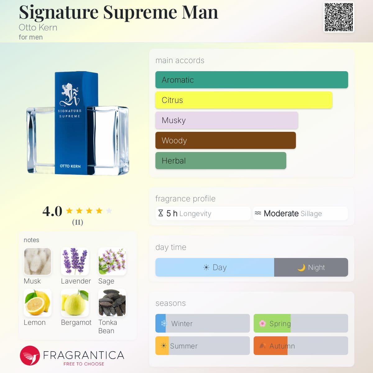 Fragrantica image 5