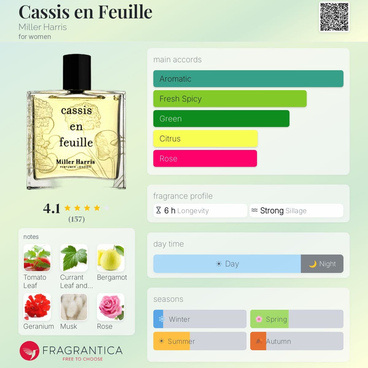 Profile card