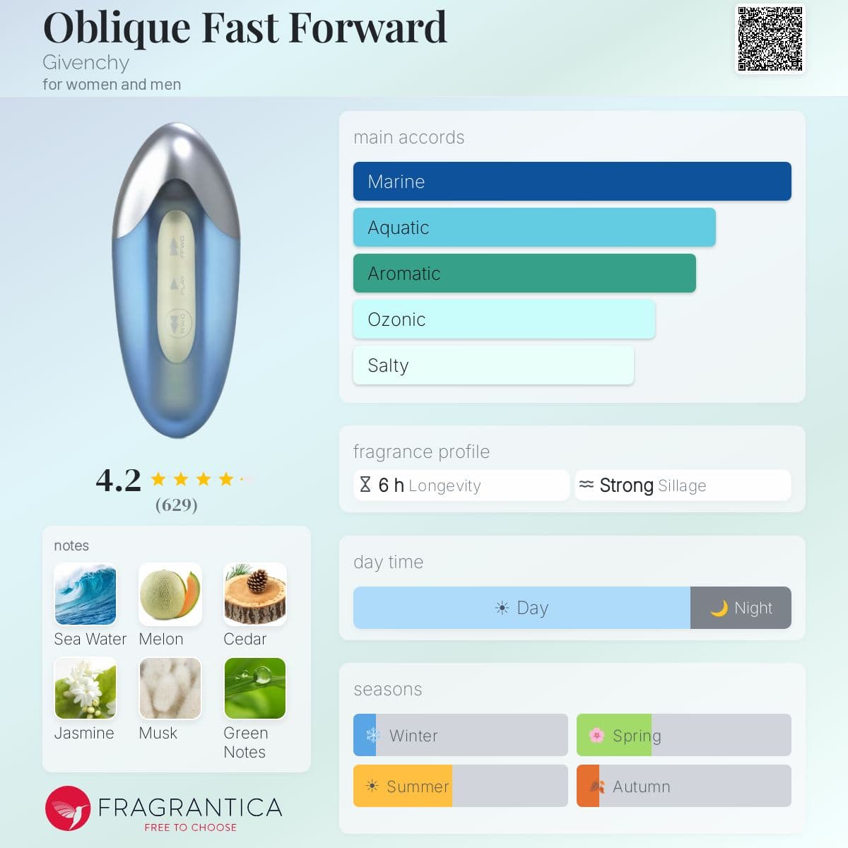 Profile card