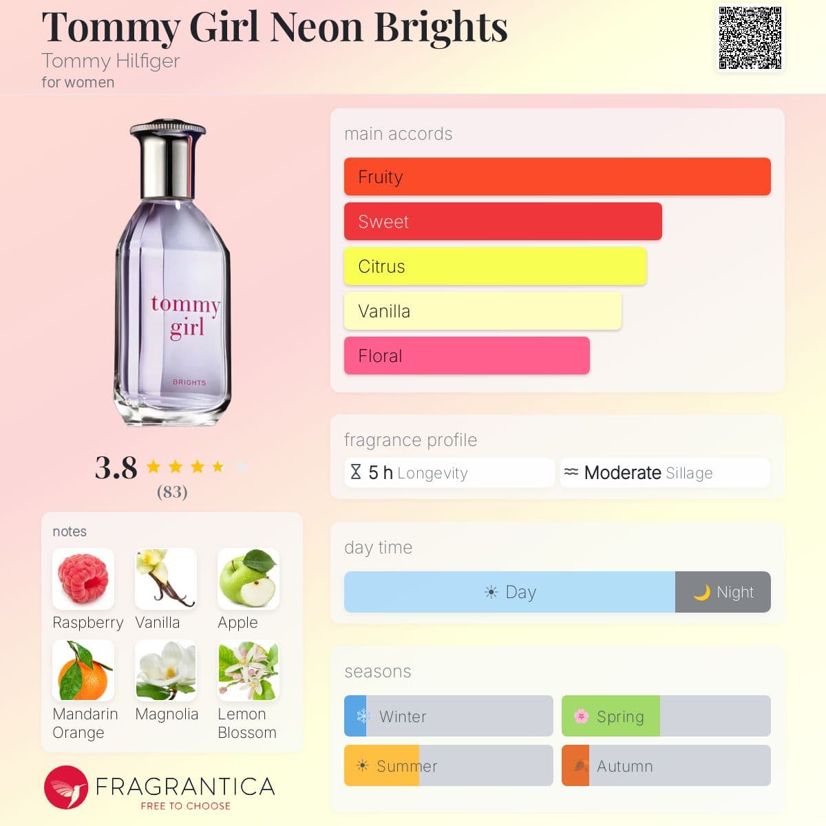 Fragrantica image 5