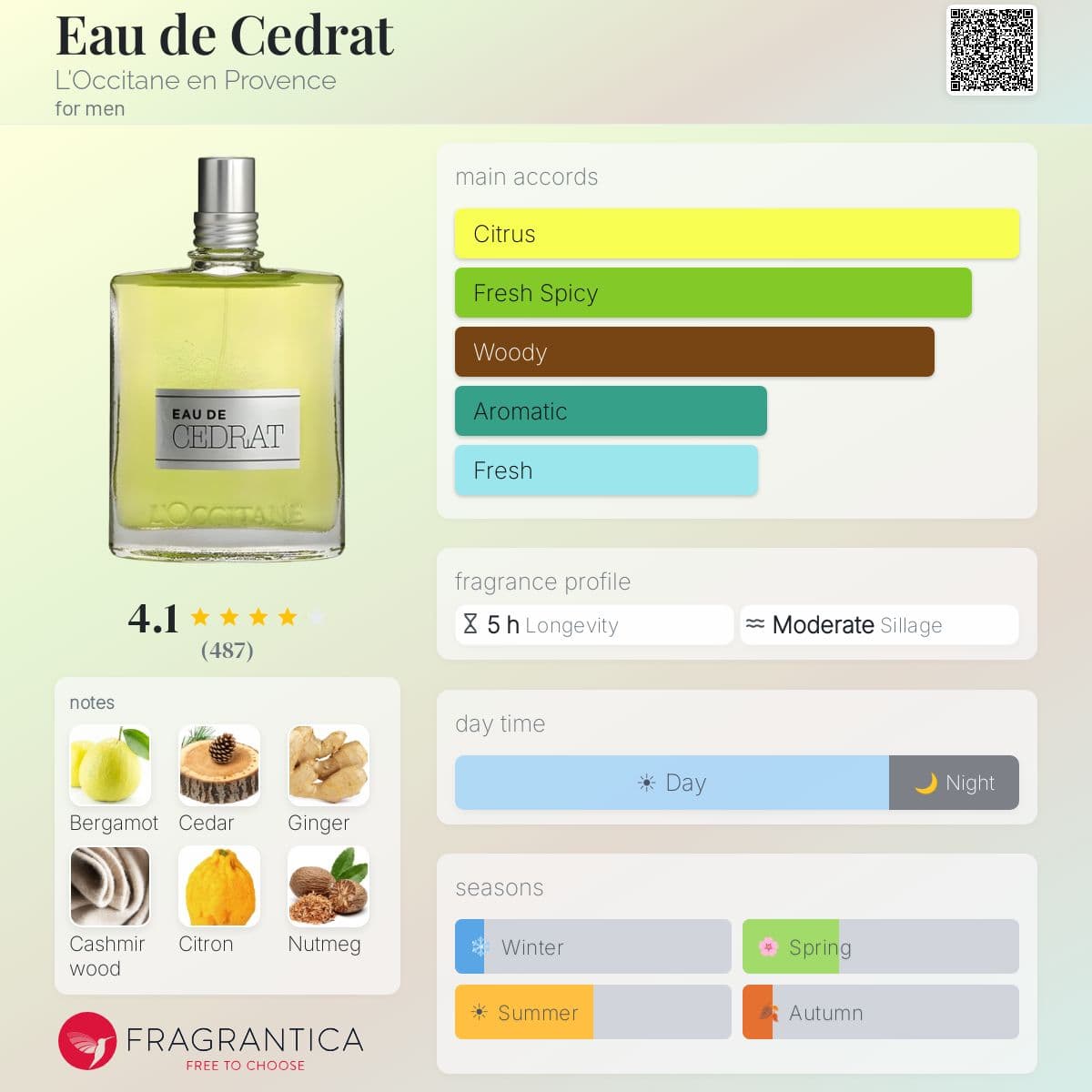 Profile card