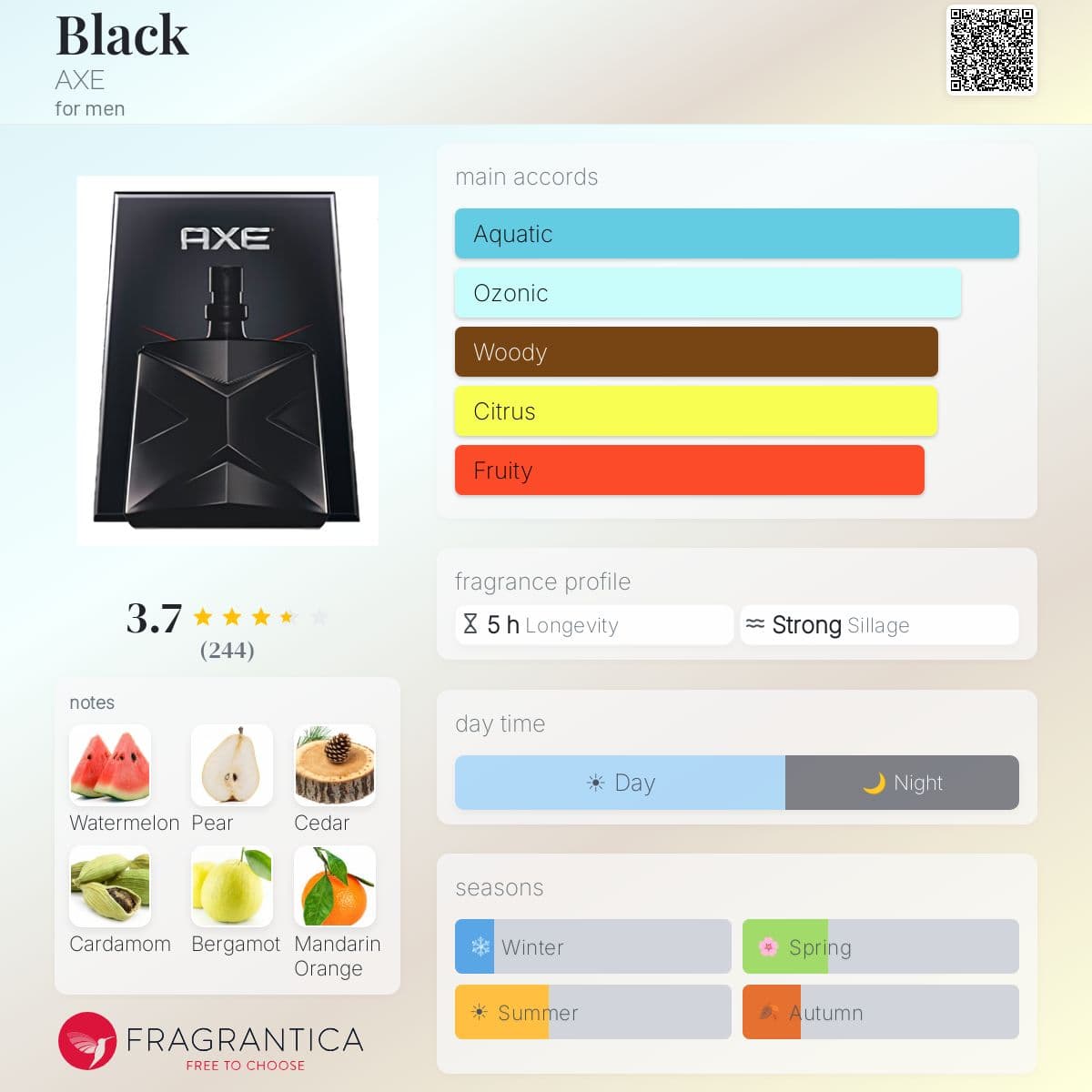 Fragrantica image 5