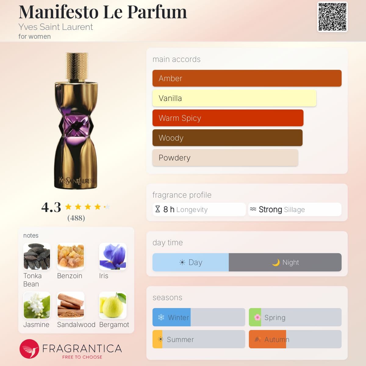 Profile card