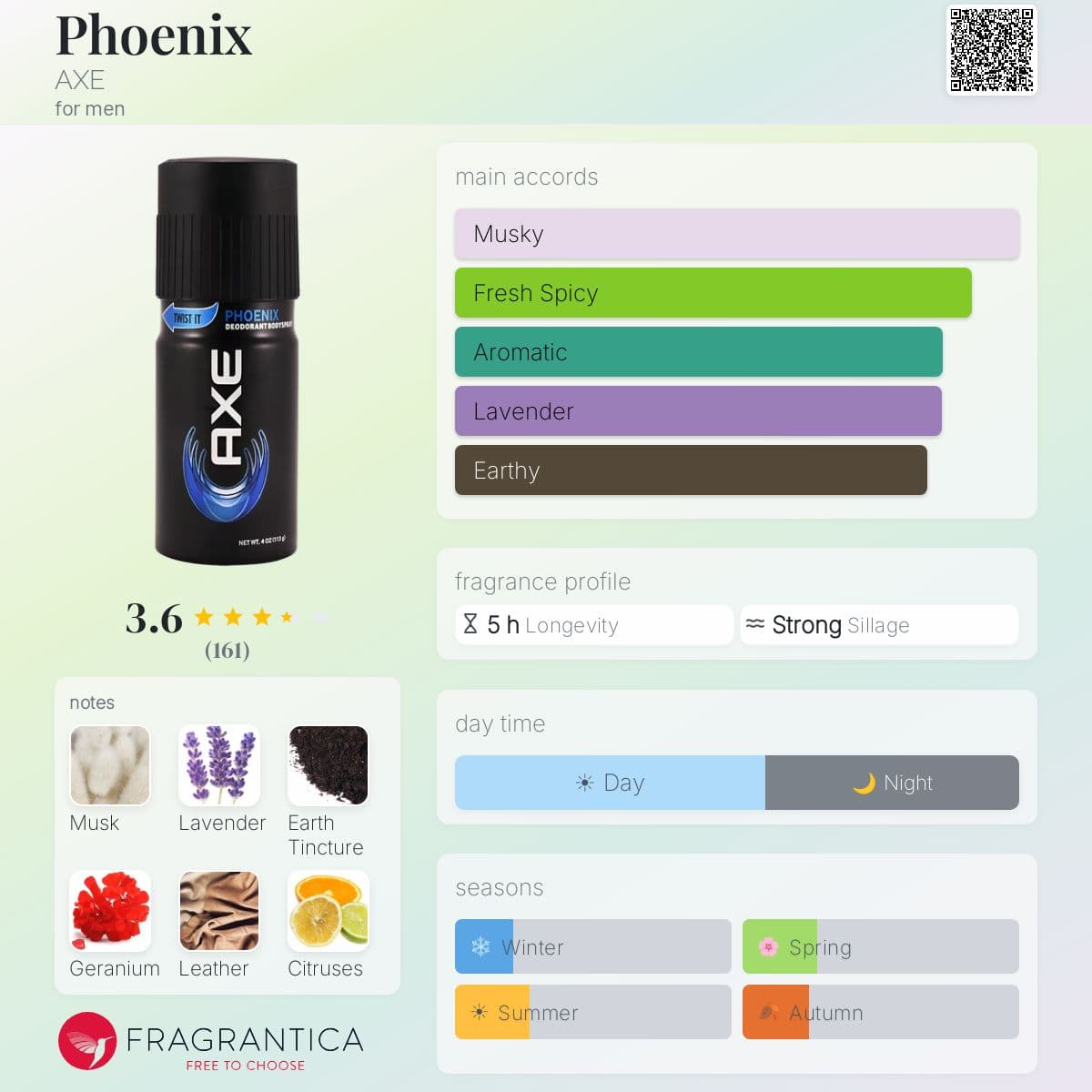 Fragrantica image 5
