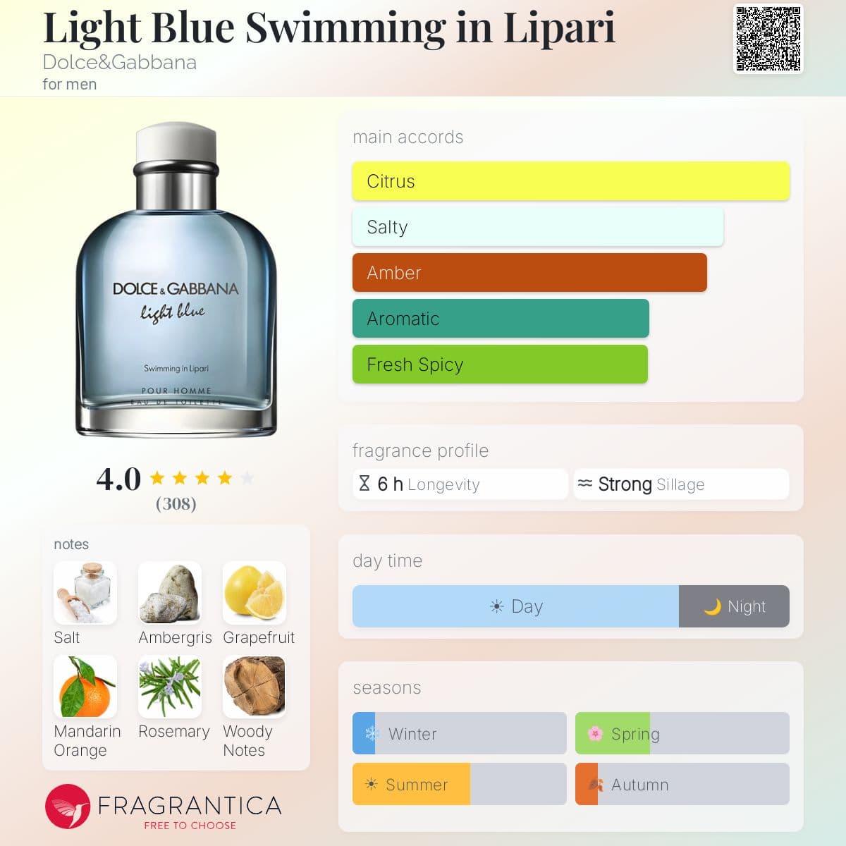 Fragrantica image 5