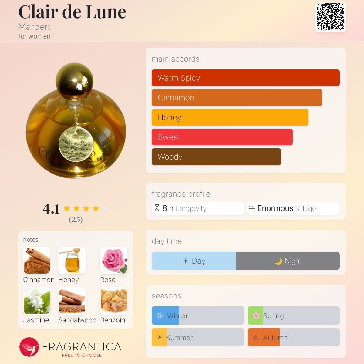 Fragrantica image 5